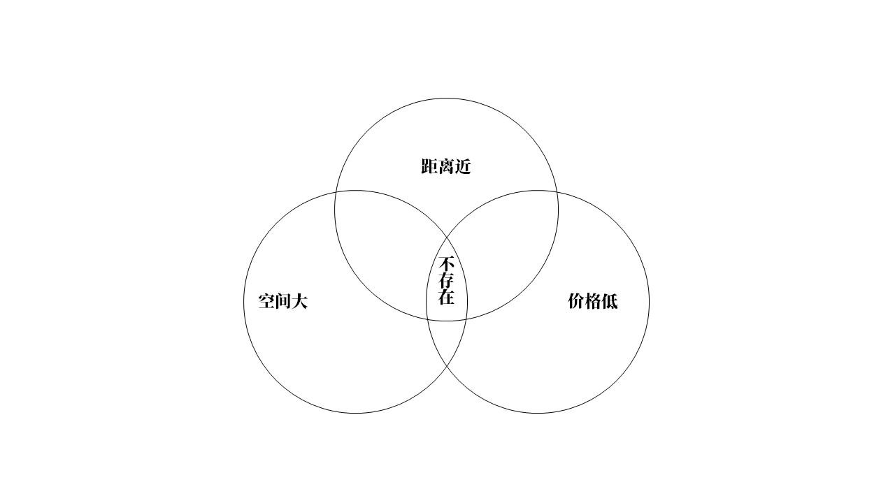 北漂“去中介”租房攻略(首更2025.3) - 知乎