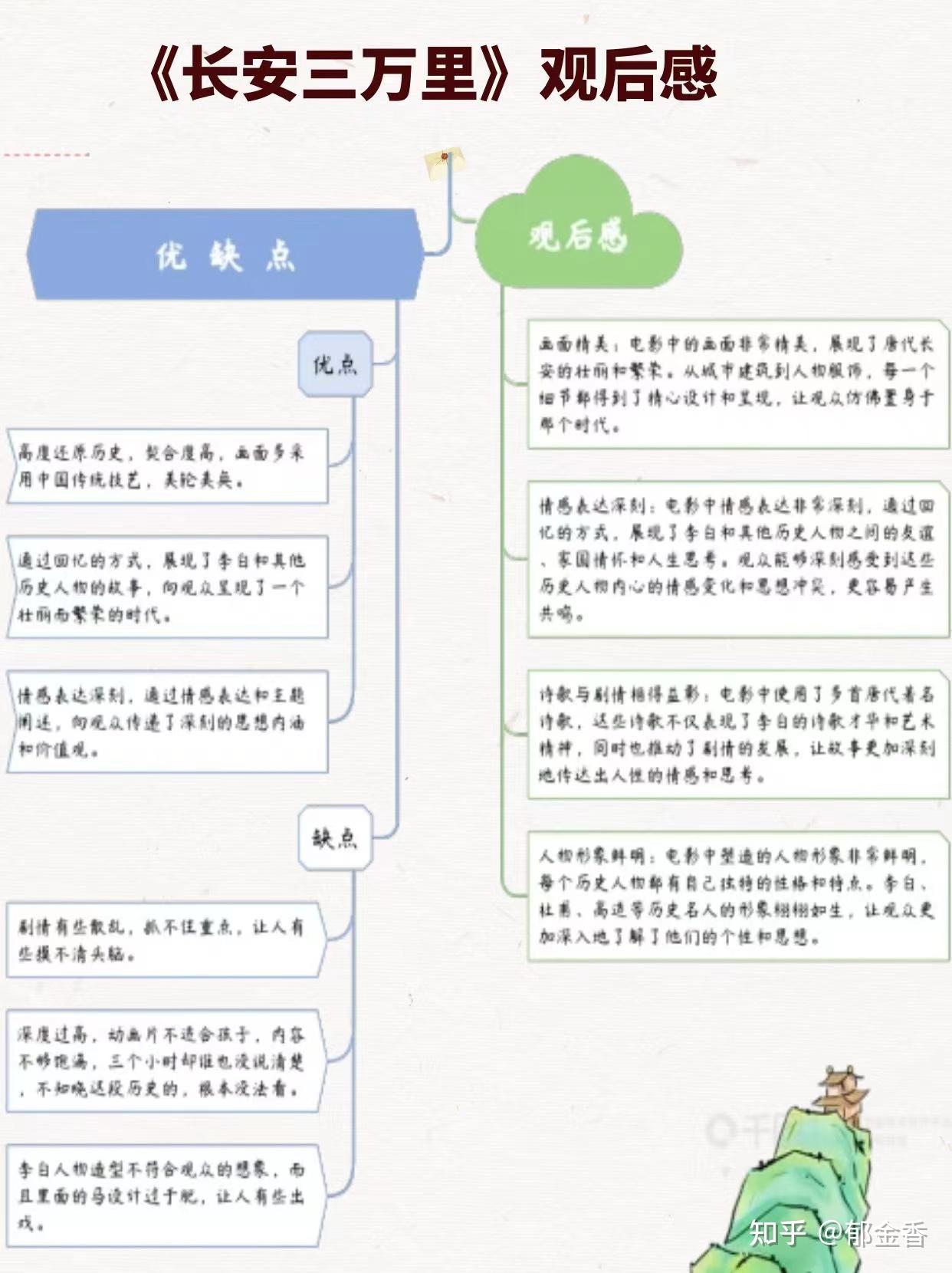 长安三万里#电影#暑期阅读#读书笔记#思维导图#读书笔记导图#树图