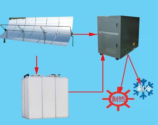 简要了解太阳能空调系统