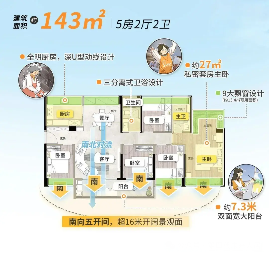 万科放大招!143㎡新户型横空出世,争当楼市 “卷王” - 知乎