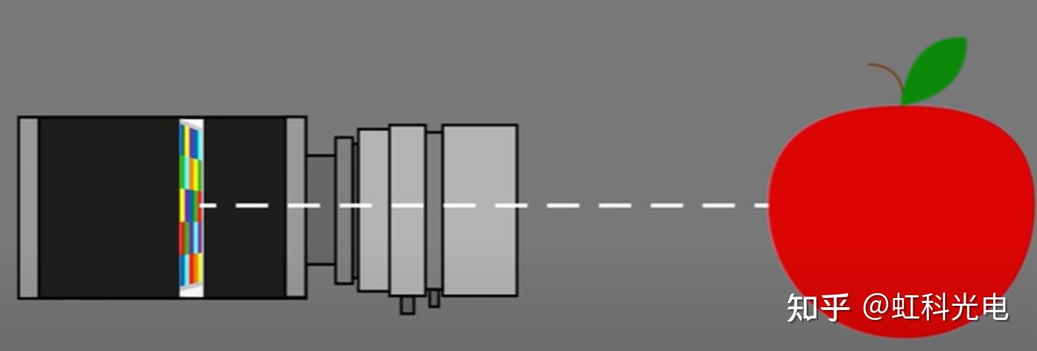 多光谱相机：捕捉世界的隐秘之色 - 知乎