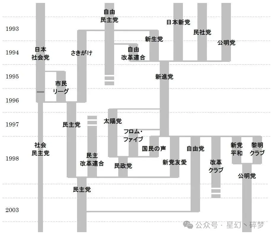 创立、执政、分裂，日本民主党简史 - 知乎