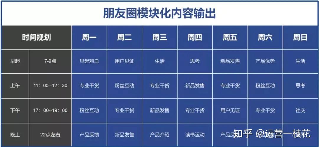 私域运营之朋友圈运营方法论3w1h法则打造ip人设