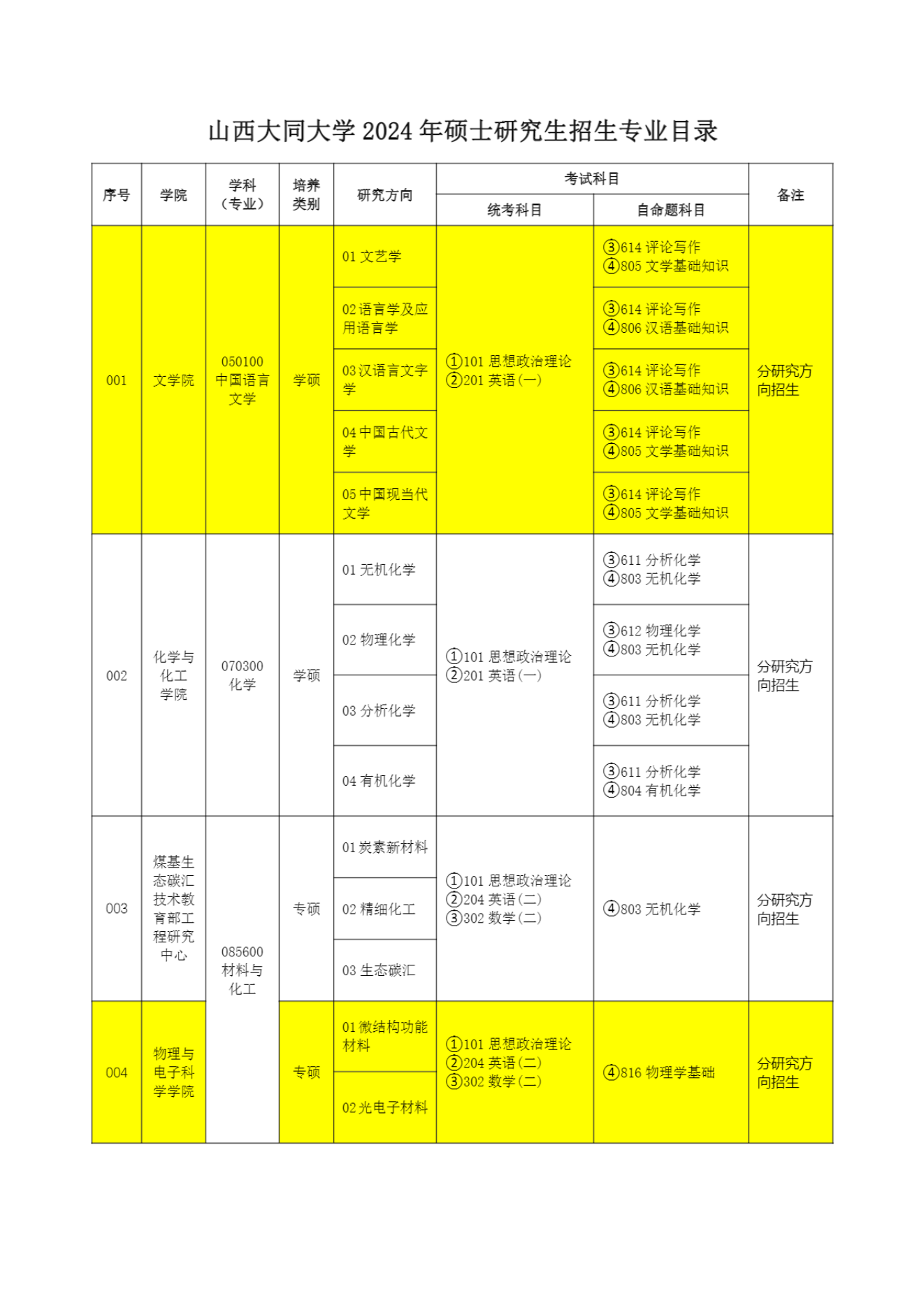 南京农业大学收分_2024年南京农业大学录取分数线及要求_南京农业大学录取规则