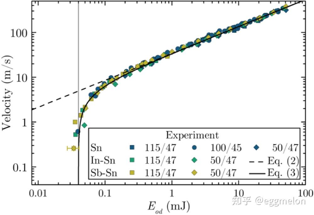 激光驱动锡等离子体源产生 EUV 辐射的物理学 - 知乎