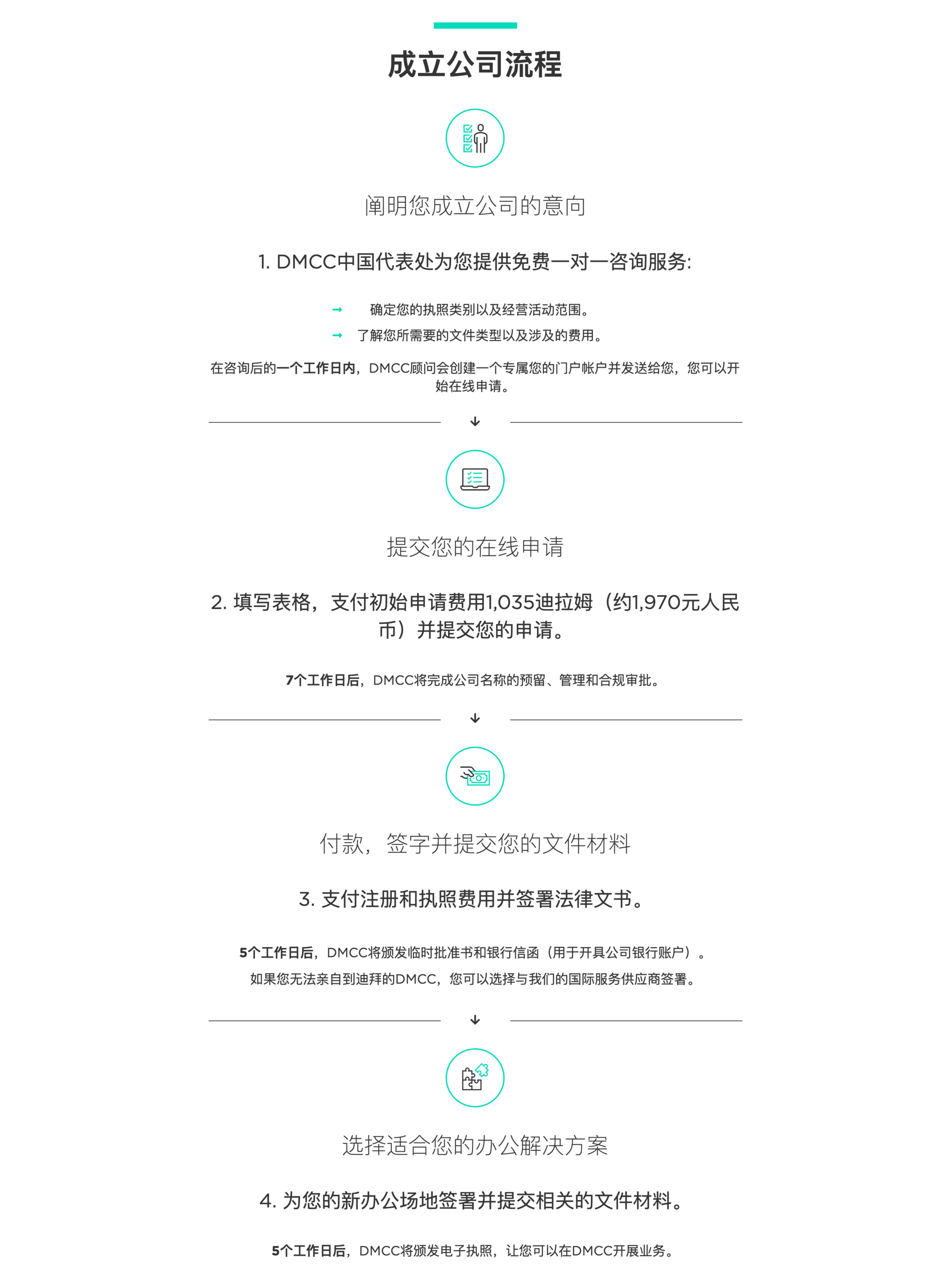 @163.ocm注册申请要花钱吗
