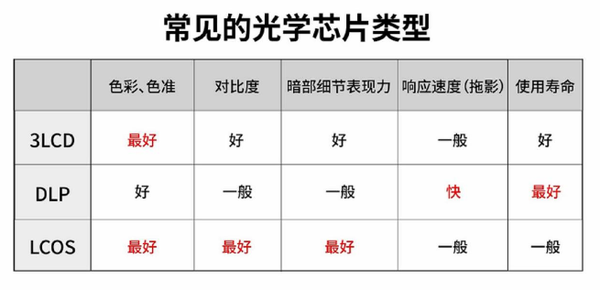 显示技术