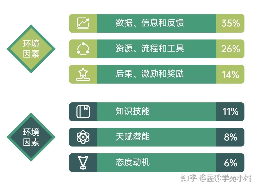 HR必读：绩效管理的10大模型/术语- 知乎