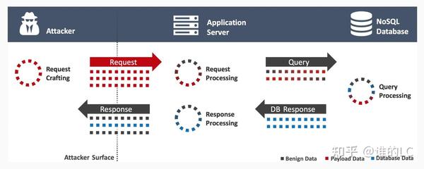 nosql-3-12-1