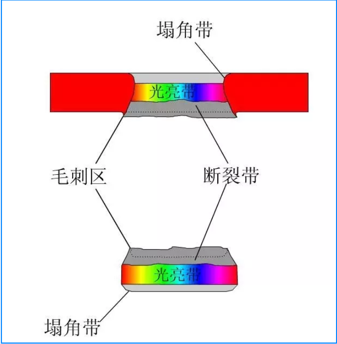 技巧丨模具设计冲裁间隙尺寸公差放不准其实缩放原则你还没掌握
