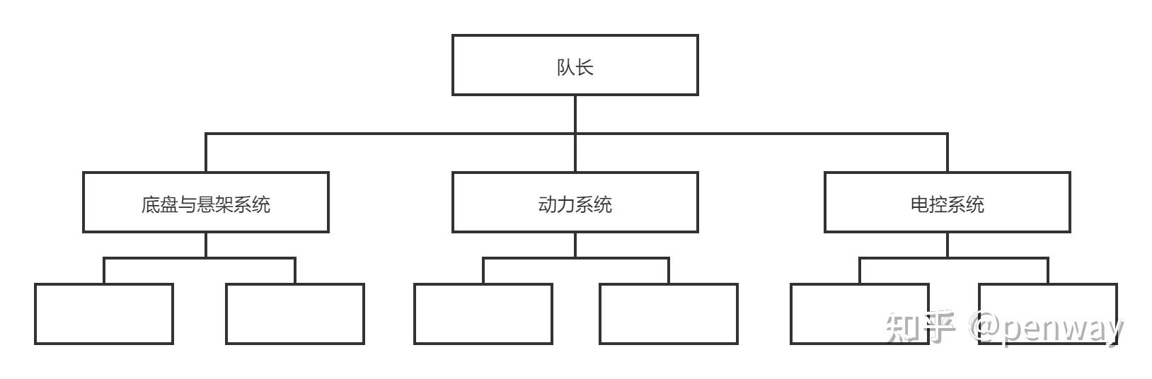 团队组织架构星状图片