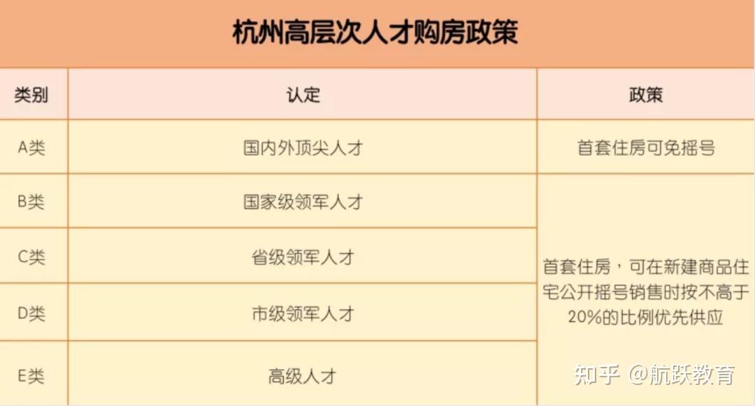【杭州高层次人才】A-E类政策补贴、落户条件! - 知乎