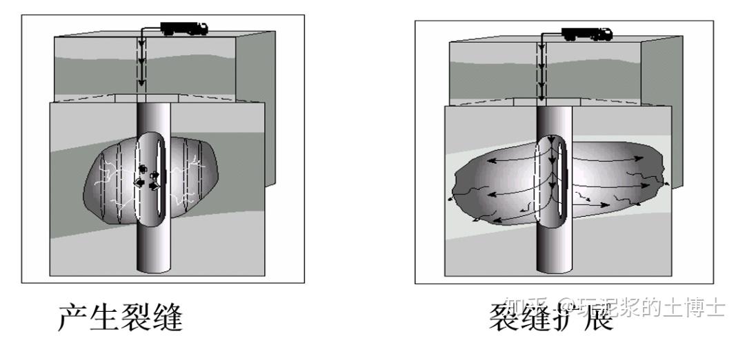 看图解答：水力压裂是否污染到我们饮用的地下水？ - 知乎
