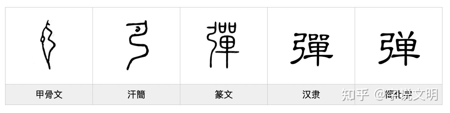 弹——每日一字·弓部字 - 知乎