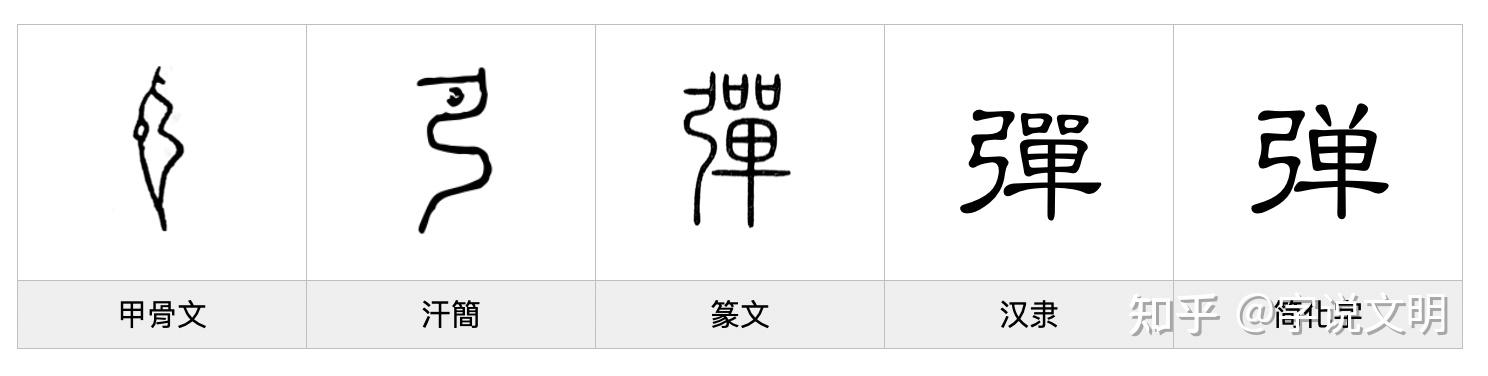 弹——每日一字·弓部字 - 知乎