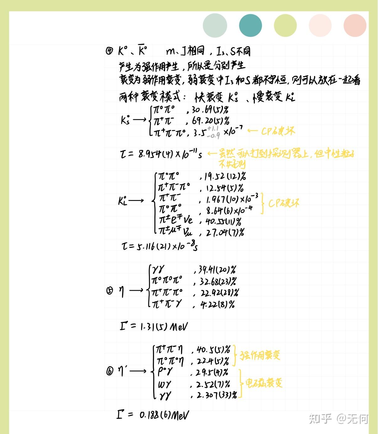 【粒子物理笔记】第三章 强子结构的夸克模型 - 知乎