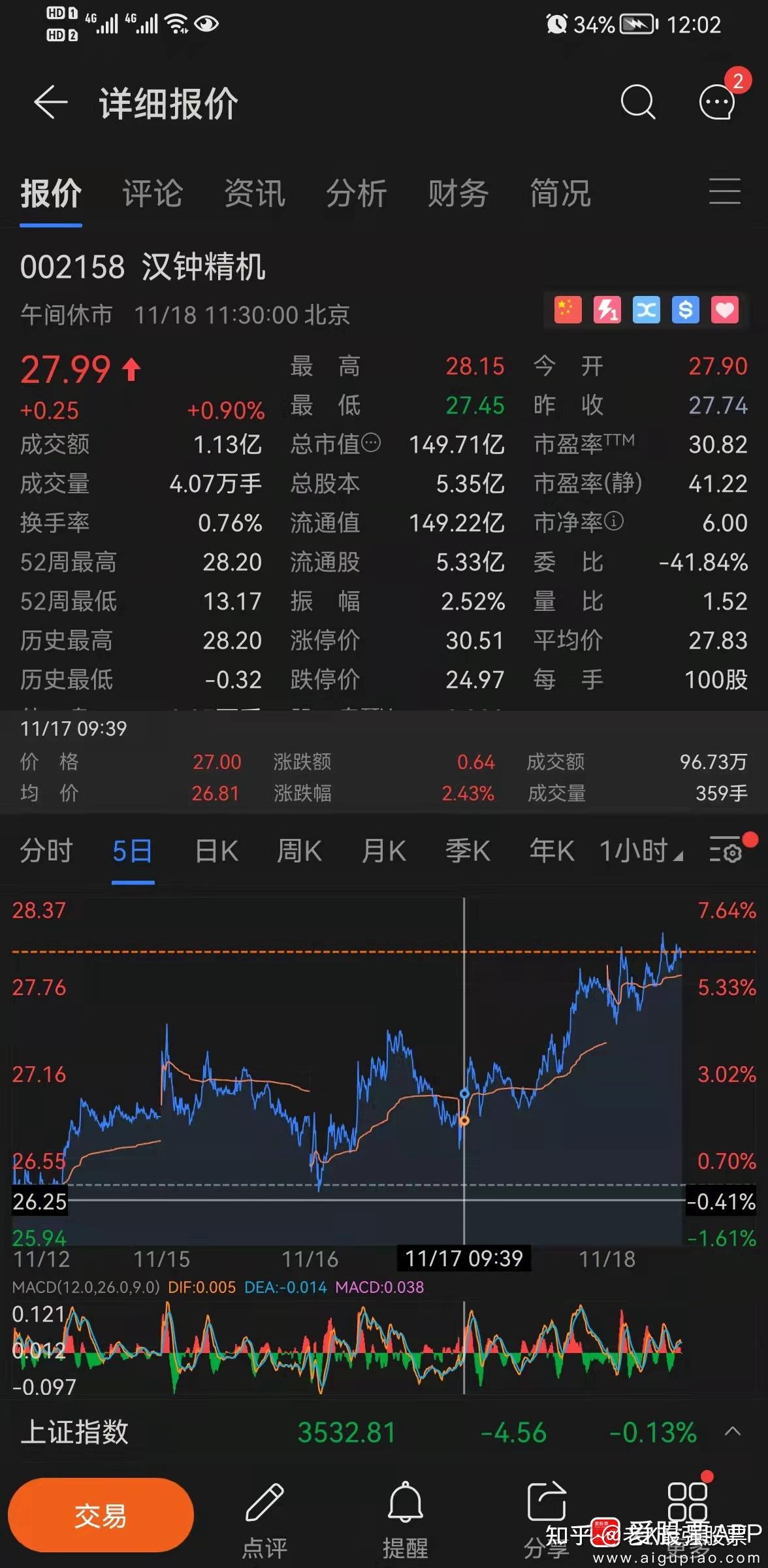 【日更】稳定从容之乐,今天咱们聊聊氢能与军工。老K大盘行情复盘股票-11.18日上午 - 知乎