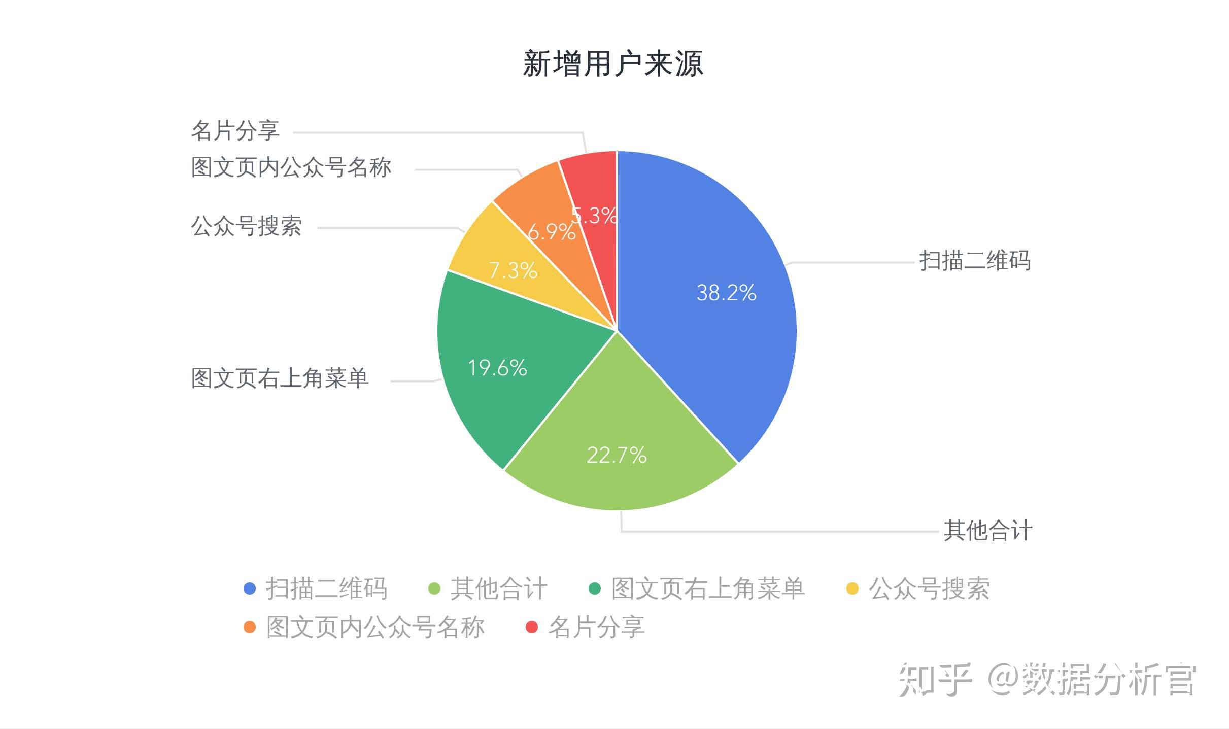 文件占用分析