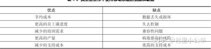 管理信息系统知识点(精简版)14 管理信息系统知识点(精简版)