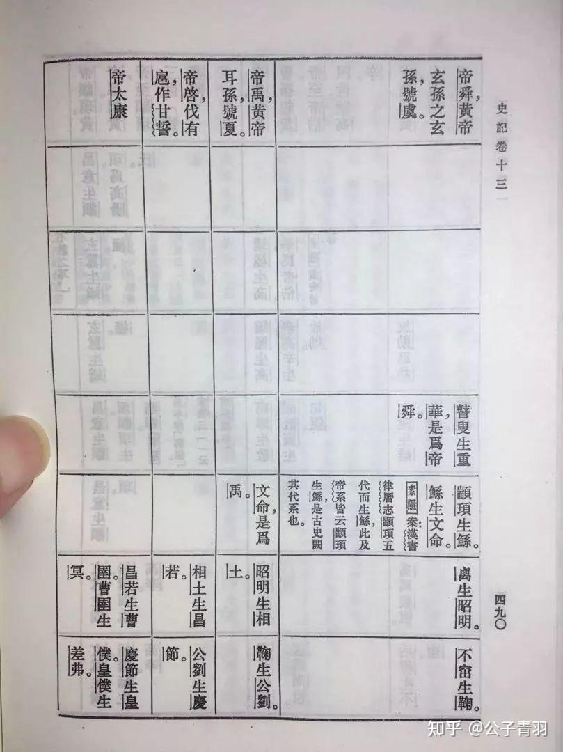 黄帝说记载考