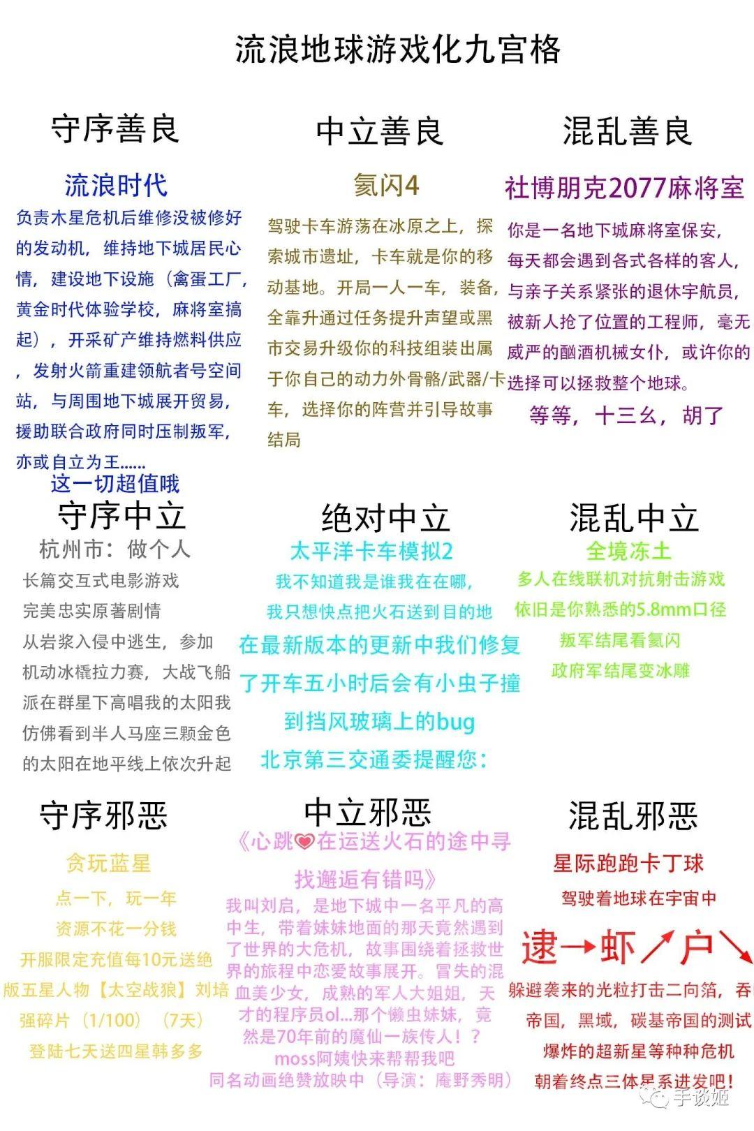 我成混乱邪恶了？网友做出了DnD阵营九宫格的测试系统…… - 知乎