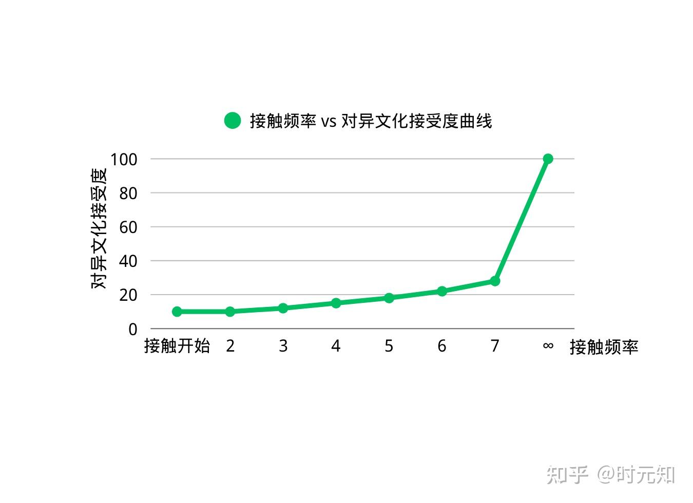 频度演化论③:认知之变——频度如何重塑人类对世界的理解 - 知乎
