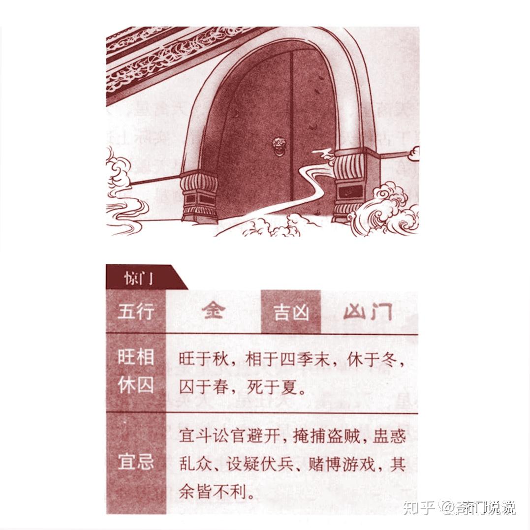 奇门遁甲之人盘八门 - 知乎