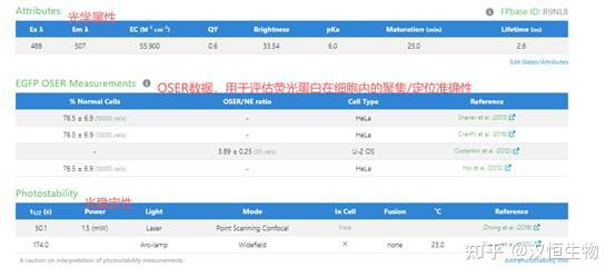FPbase数据库：荧光蛋白研究必备神器 - 知乎