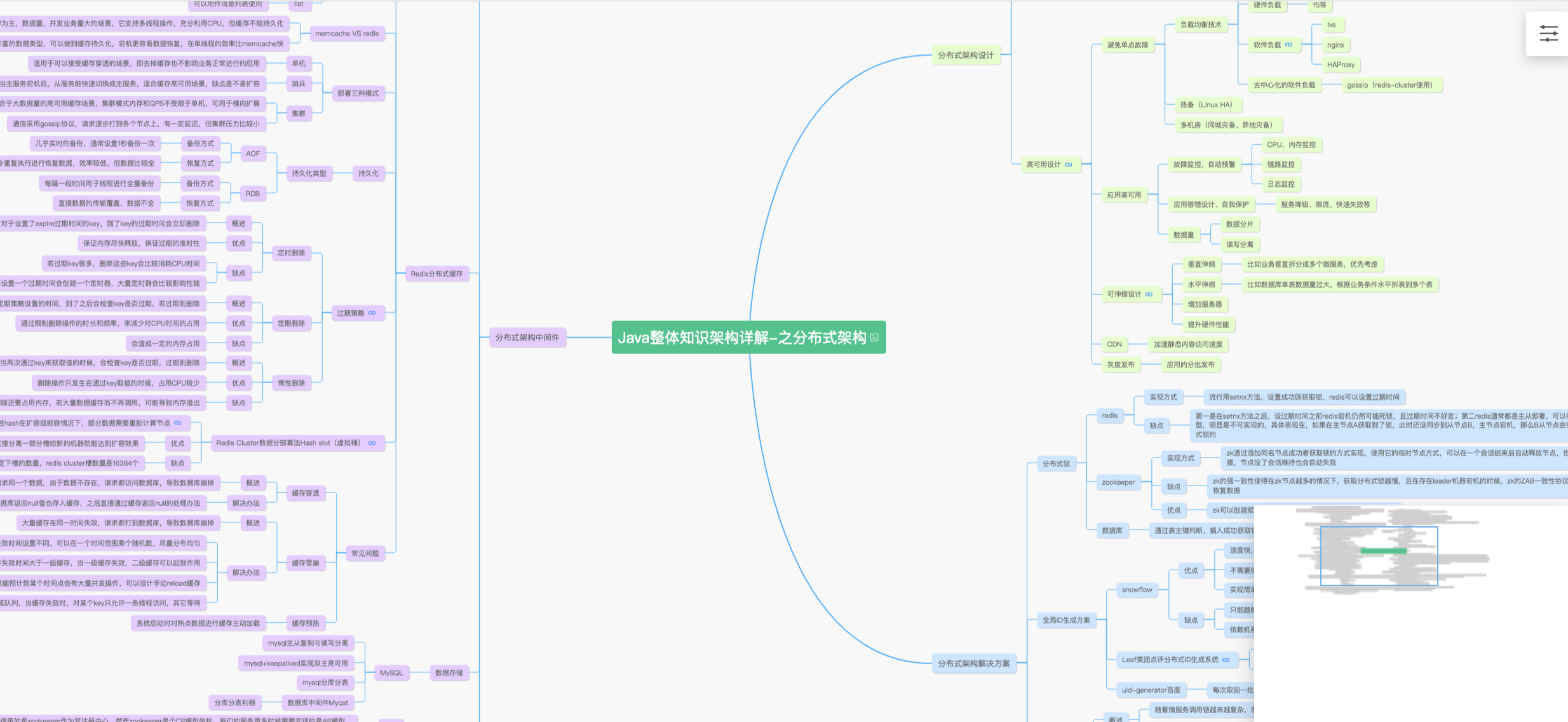 自己整理的所有java知识点 + uni-app总结 - 知乎