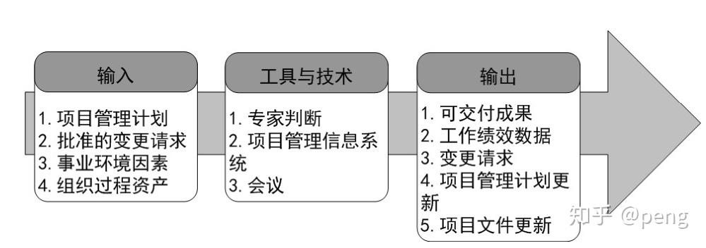 技术文档交付
