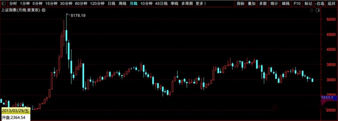 美股創百年新高a股怒爭年內新低