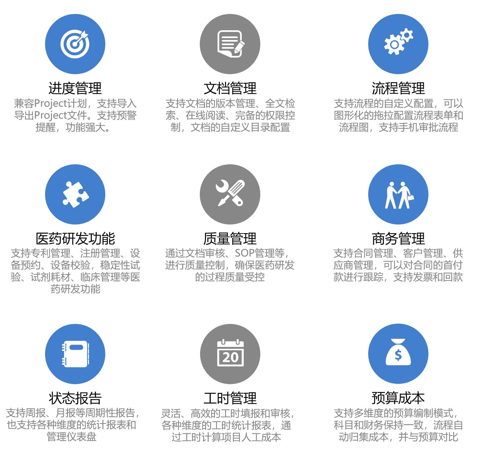 奥博思中标绿叶制药项目管理系统