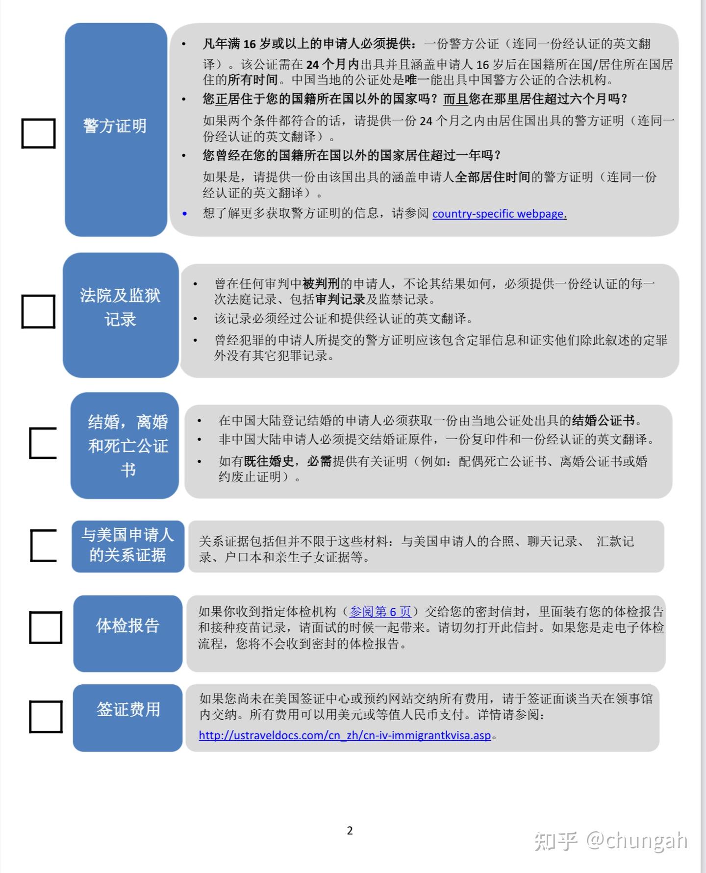 🇺🇸移民日记】F2A婚绿面签Tips - 知乎