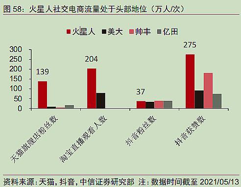 火星人和浙江美大管理經營估值