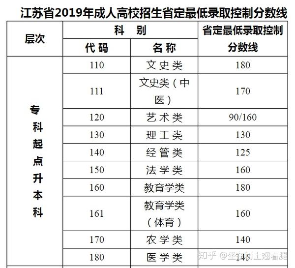 202o年江苏高考分数线_2028江苏高考分数线_江苏省2024高考分数线