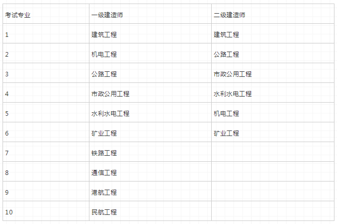 惠州市审计局大亚湾分局