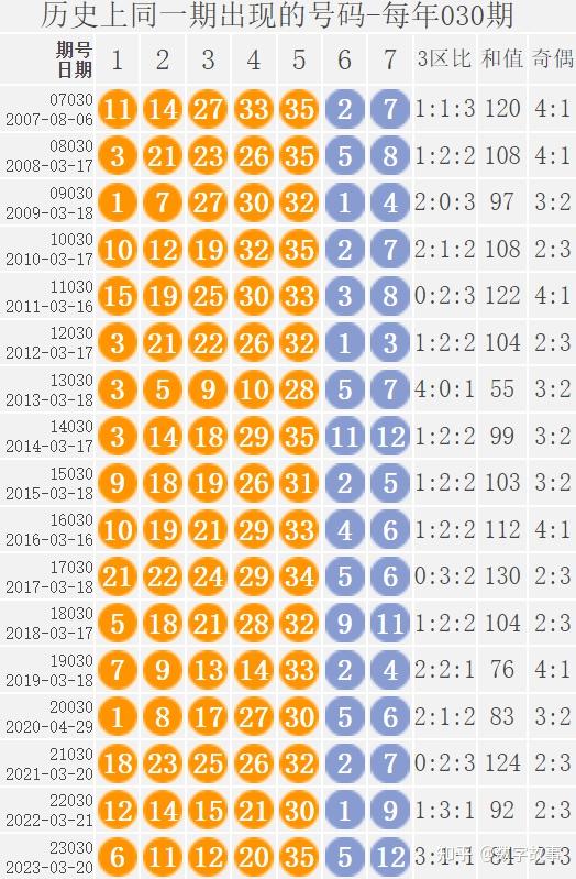 大乐透24029期开奖结果前区有2期四球相同后区453注一等奖