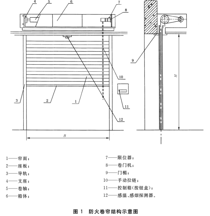 01防火卷帘的设计要求