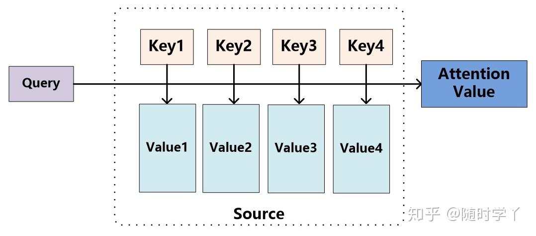 拆 Transformer 系列一：Encoder-Decoder 模型架构详解 - 知乎