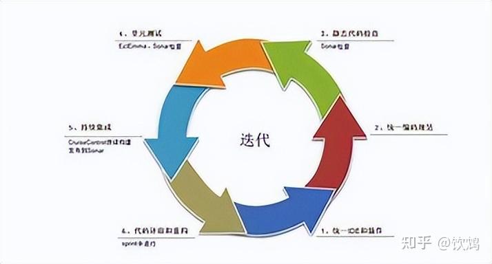 敏捷开发实践中的Scrum框架:如何高效管理团队? - 知乎