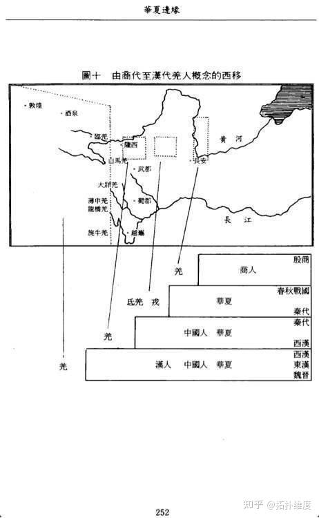 周代四夷之说(东夷、西戎、南蛮、北狄) - 知乎