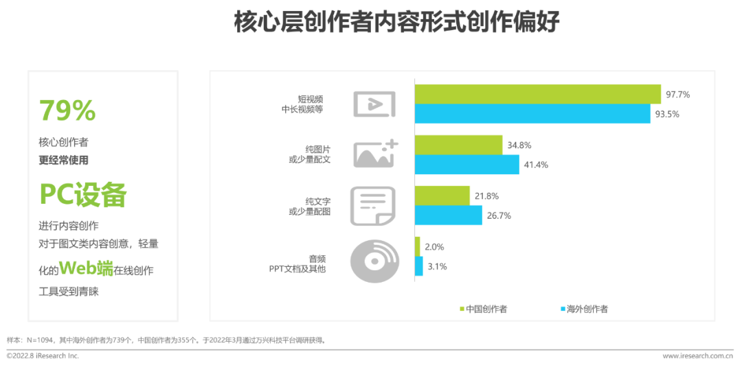 2022年互联网创作者经济白皮书 - 知乎
