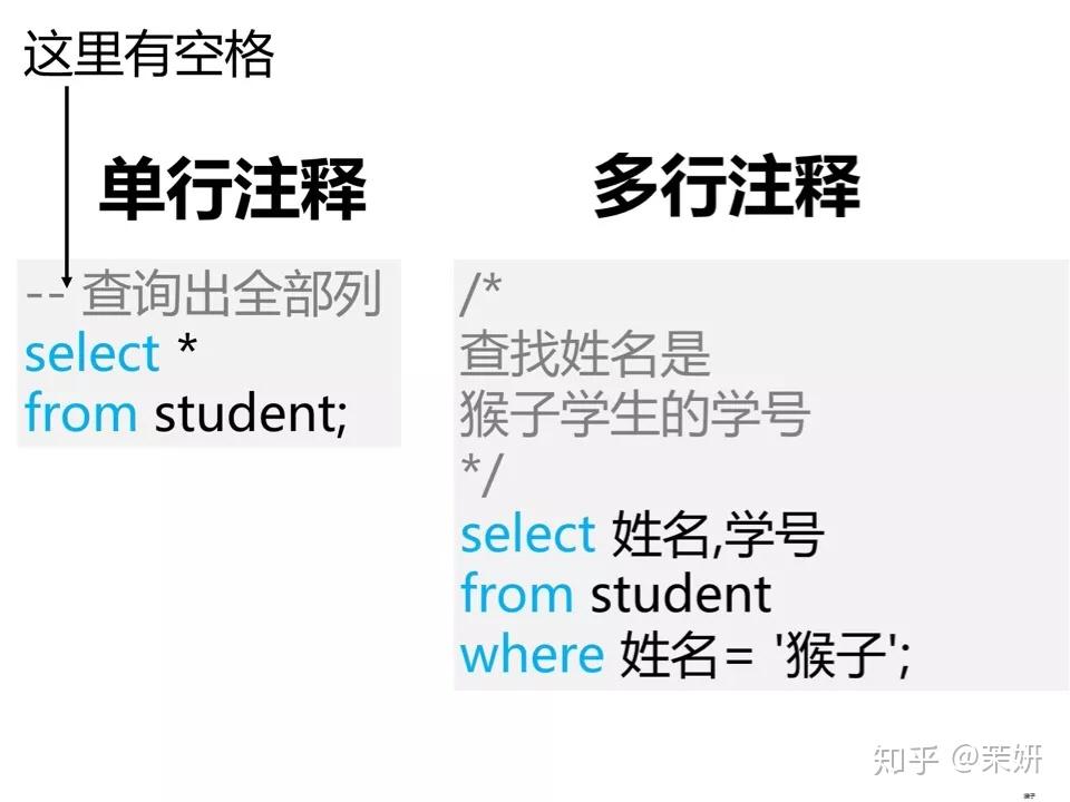 SQL基本查询语句 - 知乎