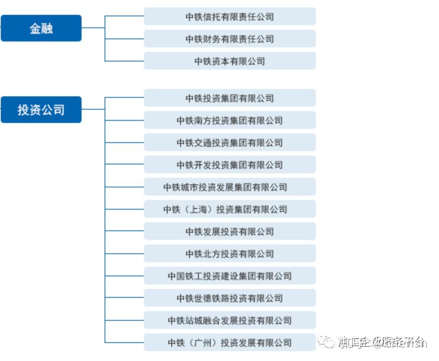 建筑央企!中建、中铁、中铁建、中交、中冶、中电建、中能建、中国化学、中核...状况如何?! - 知乎