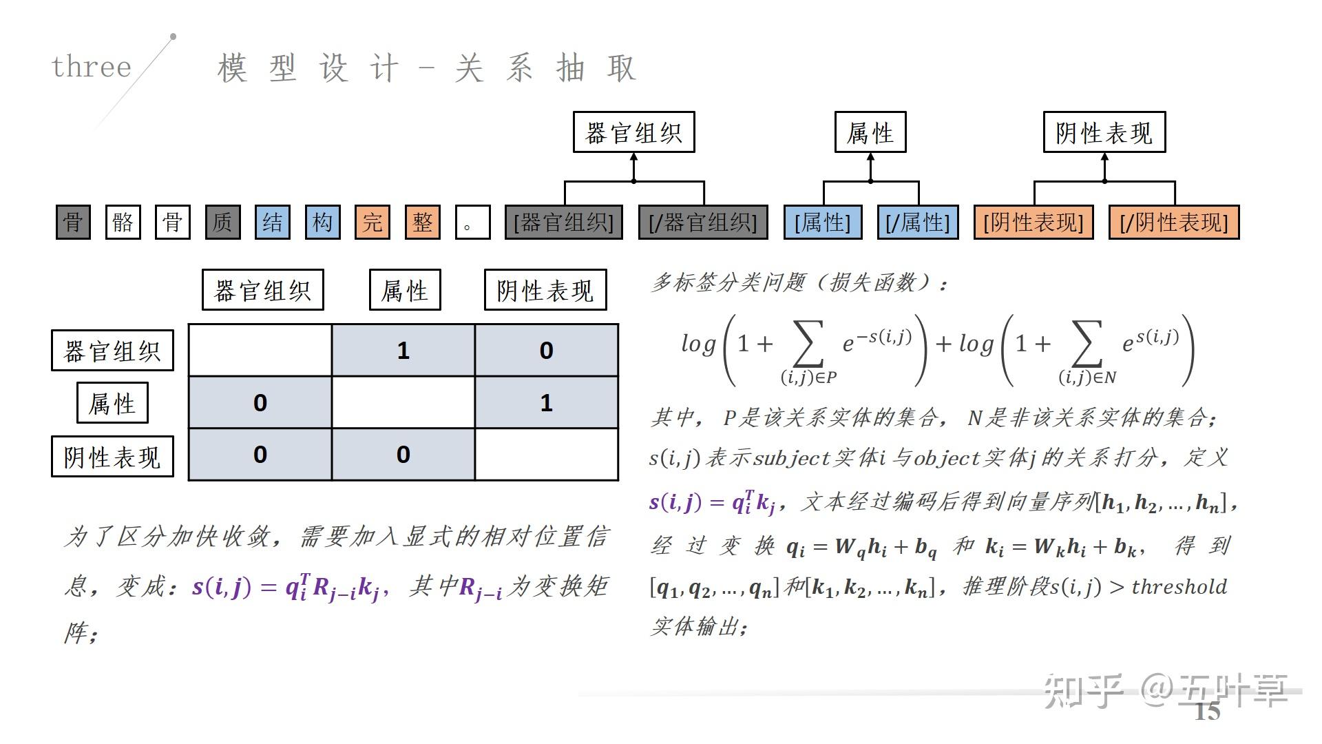 关系抽取(三元组)方法 - 知乎