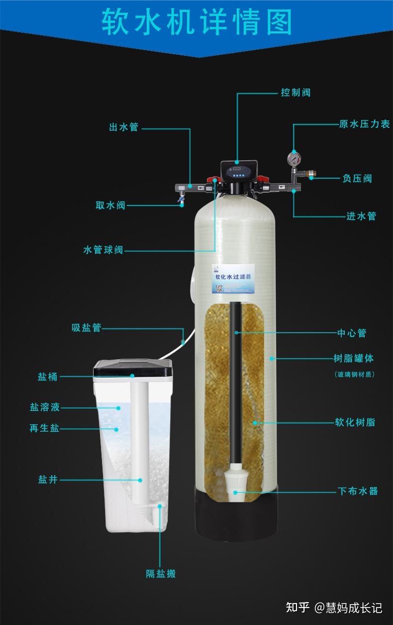 净水器真的是智商税吗2022年超高性价比多款净水器推荐从几百到几千从
