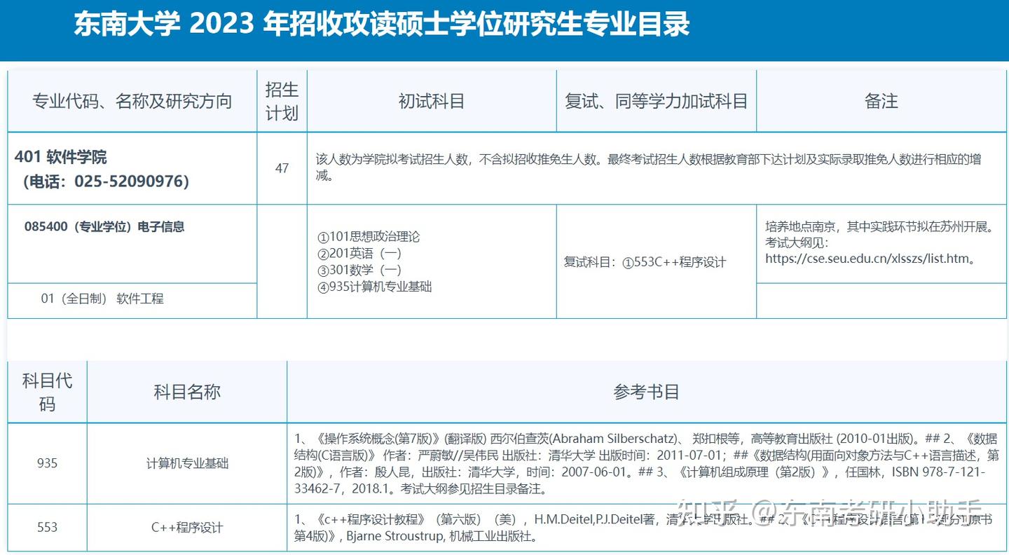 东南大学计算机考研复试线,专业及参考书汇总,24考研小伙伴看过来~ - 知乎