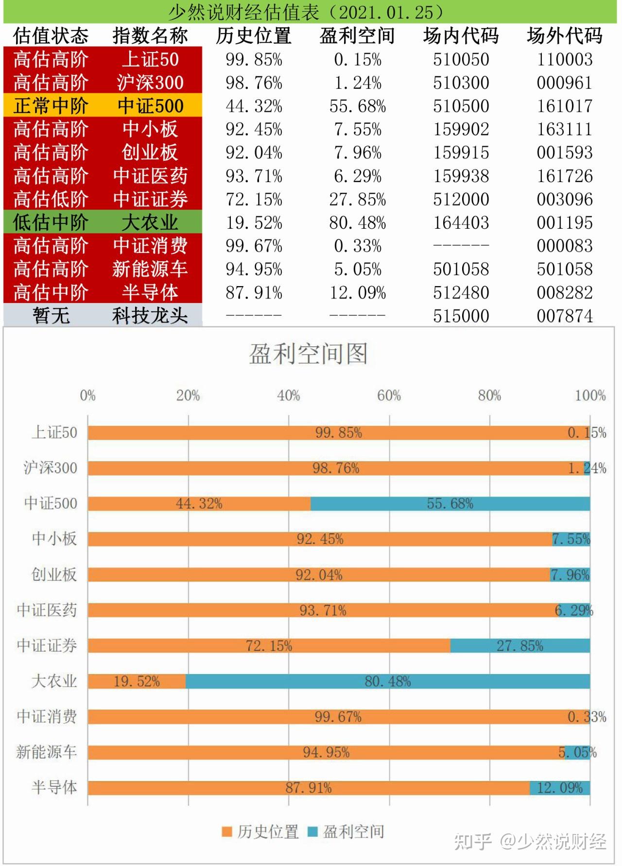 基金收评丨指数继续调整各板块如何应对