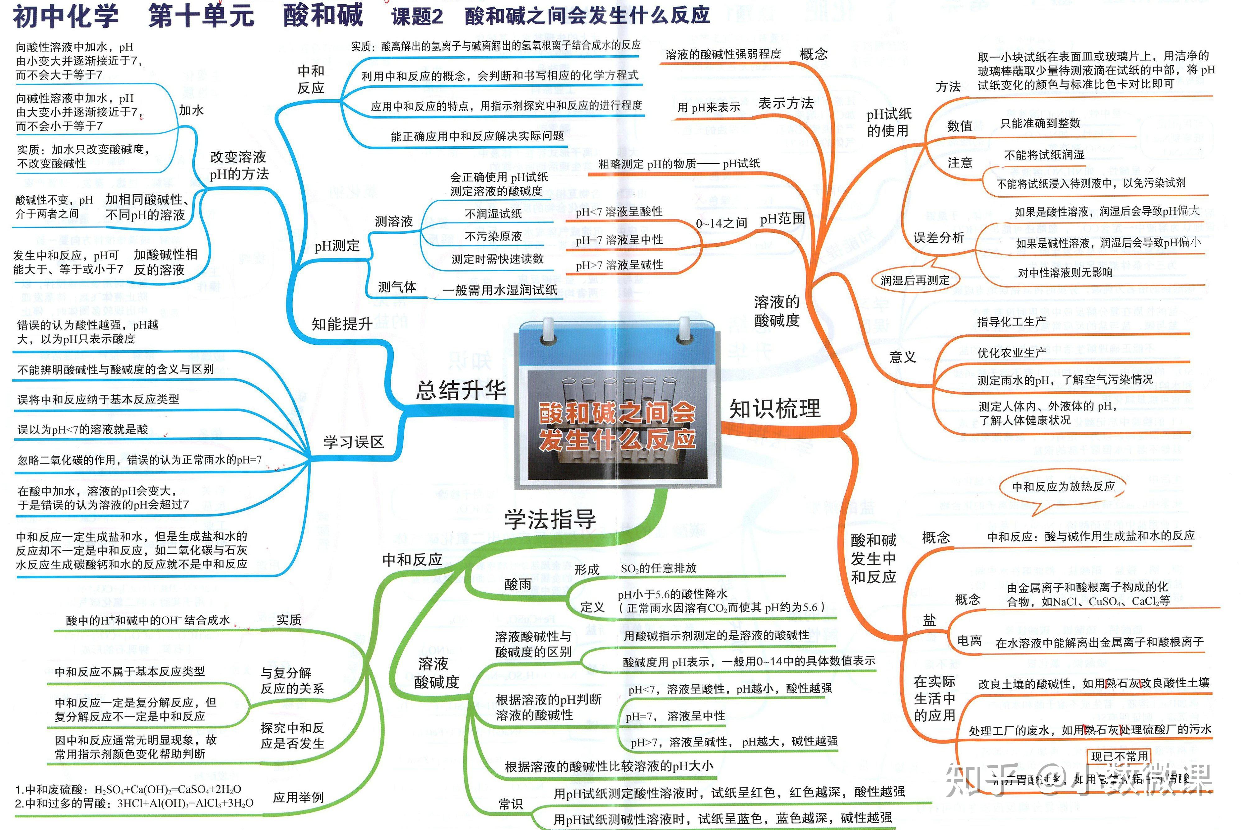 初中化學24張思維導圖,幫助孩子知識串聯,高效複習,理清邏輯|免費高清