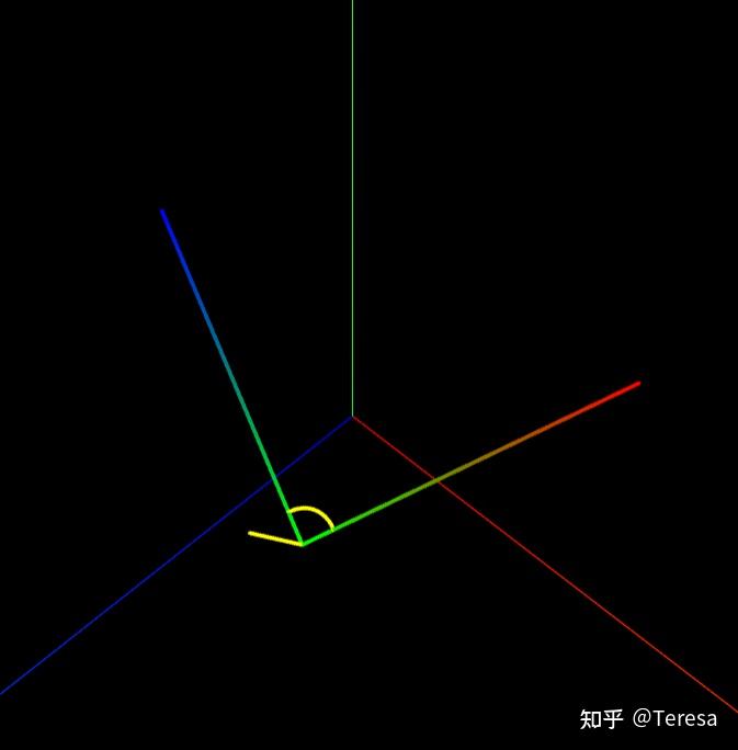 三维弧线的绘制方法 知乎